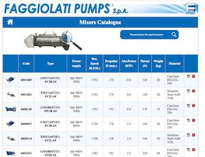 Submersible sewage pump selector